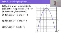 Estimating the gradient of a curve Instructional Video