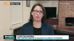 Painful Repricing Has a Ways to Go, Says RBC's Calvasina News Clip