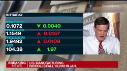 Payrolls Rise Less Than Forecast, Unemployment Falls to 6.3% News Clip