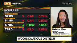 abrdn Christina Woon on Asia Markets News Clip