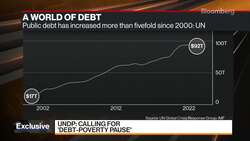 UNDP Calls For Debt Relief For EMs News Clip