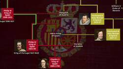 195 - The War of the Spanish Succession - One Minute History Instructional Video