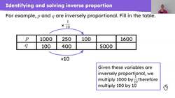 Abstract inverse proportion Instructional Video