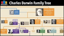 Charles Darwin Family Tree Instructional Video