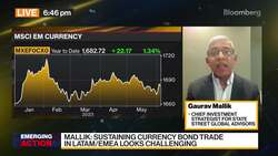 Wall Street Misses out on Local EM Bond Rally News Clip