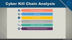 CompTIA Security+ Certification SY0-601: The Total Course - Threat Analysis and Mitigating Actions Instructional Video