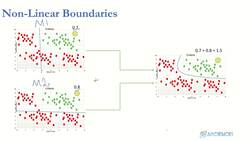 Deep Learning - Deep Neural Network for Beginners Using Python - Combining Probabilities Instructional Video