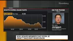 Bank of Korea Cuts Rate to Record Low of 0.50% From 0.75% News Clip