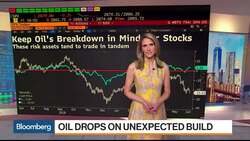 Bloomberg Market Wrap 6/12: Oil, Gold and Financials News Clip