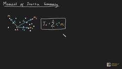 Moment of Inertia Summary Instructional Video