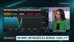 UK Wage Growth Accelerates as Labor Market Cools News Clip