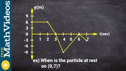 How to find when a particle is at rest from a position graph Instructional Video