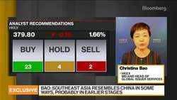 Investment Opportunities in Southeast Asia News Clip