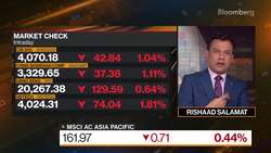 StanChart WM: Fed to Cut Rates by Total of 50 Bps in Late 3Q, Early 4Q News Clip