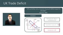 Evaluating Trade Deficits Instructional Video