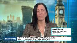 'The U.S. Economy Has Been Resilient,' Says Janet Henry of HSBC News Clip