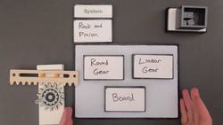 Thinking in Systems - Level 4 - Hierarchy of Systems Instructional Video