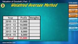 Valuation of Goodwill (part 1 ) Instructional Video