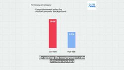 Working in Europe: How can social mobility boost the continent's economy? News Clip