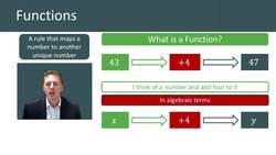 Introduction to Functions Instructional Video