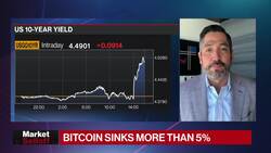 How DoubleLine's Shinoda Is Playing the Bond Market News Clip