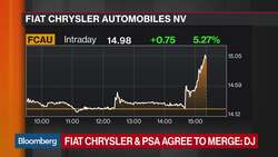 Guggenheim's Minerd Expects More Consolidation in the Auto Industry News Clip