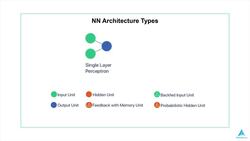 Python for Deep Learning - Build Neural Networks in Python - Single Layer Perceptron (SLP) Model Instructional Video