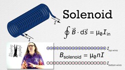 Solenoid Magnetic Field Instructional Video
