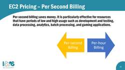 AWS Certified Cloud Practitioner (CLF-C01)- How AWS Pricing Works – Part 2 Instructional Video