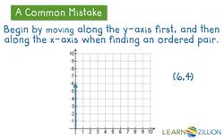 Using the Coordinate Plane to Solve Real World Problems Instructional Video