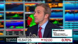 Citi 'Still Comfortable' Owning Tech Stocks, Strategist Kaiser Says News Clip