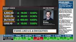 How Do Markets Price Yellen? News Clip