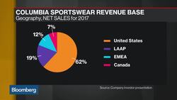 Columbia Sportswear CEO Says Additional Tariffs to Be 'Problematic' News Clip