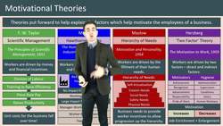 Motivational Theories: Understanding the Influential Factors Behind Workforce Motivation Instructional Video
