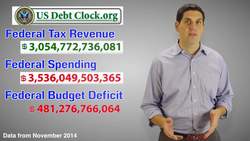 Financial Assets and Money- Macro 4.1 and 4.3 Instructional Video