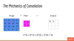 Deep Learning - Convolutional Neural Networks with TensorFlow - What Is Convolution? (Part 1) Instructional Video