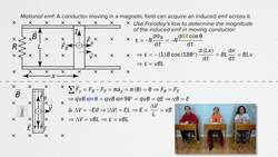Induced Forces - Review for AP Physics C: Electricity and Magnetism Instructional Video