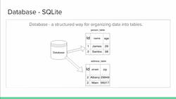 Comprehensive Android Developer Bootcamp - Introduction to Database SQLite Instructional Video