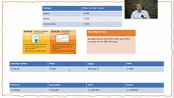 Understanding Investment Performance and Correlations Instructional Video