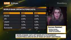 World Bank: Fear of Entrenched Stagflation Is Very Real News Clip