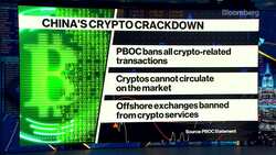 King & Wood Mallesons on China's Crypto Crackdown News Clip