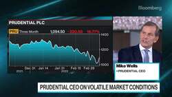 Prudential CEO on Earnings, Russia Volatility News Clip