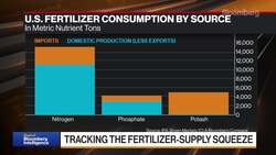 Best of Bloomberg Intelligence (03/24/2022) News Clip