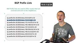 World of Computer Networking Your CCNA start - Border Gateway Protocol (BGP) Prefix Lists Instructional Video