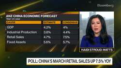 ANZ's Yeung on China's Economic Prospects News Clip