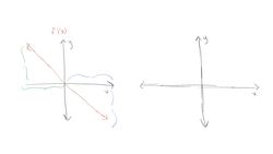 Graph of a Function and Its Derivative Instructional Video