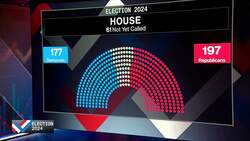 Control of Congress Still Up for Grabs News Clip