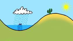 How Does Global Warming Effect The Environment Instructional Video