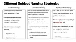 Kafka for Developers - Data Contracts Using Schema Registry - Coffee Update Event AVRO Schema Instructional Video