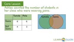 Understanding Independence of Events Instructional Video